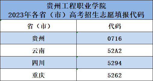 半岛平台中国官方网站2023年各省（市）高考招生志愿填报代码(图1)