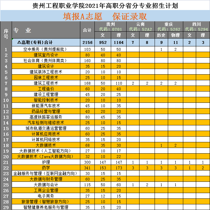 半岛平台中国官方网站2021年高职专业招生计划(图1)